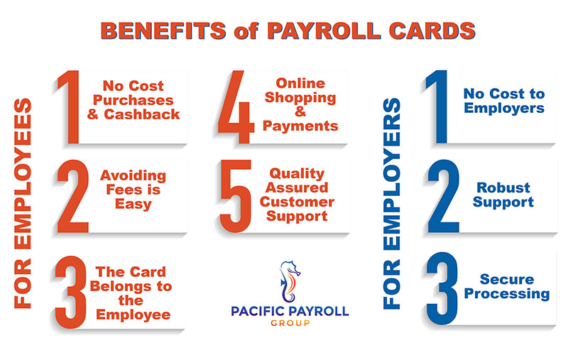 Benefits of Payroll Cards Infographic