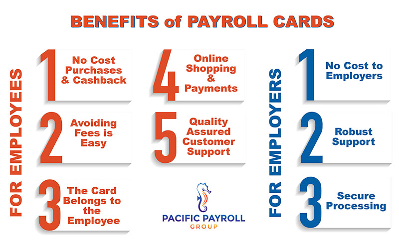 Prepaid payroll cards